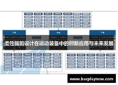 柔性裁剪设计在运动装备中的创新应用与未来发展